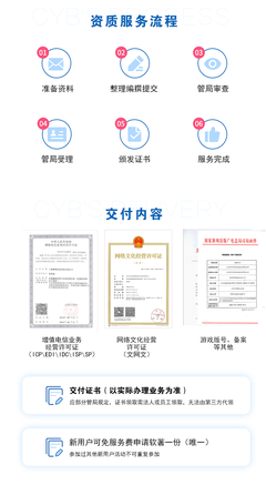 一文读懂 增值电信业务经营许可（ICP许可证）的办理指南