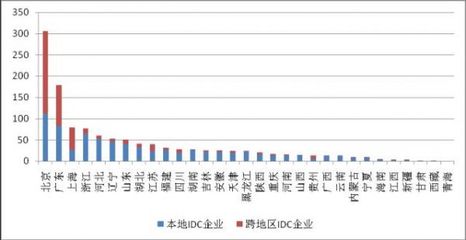 CAICT:全国增值电信业务经营许可企业达到45043家|增值电信业务|许可|全国_新浪科技_新浪网